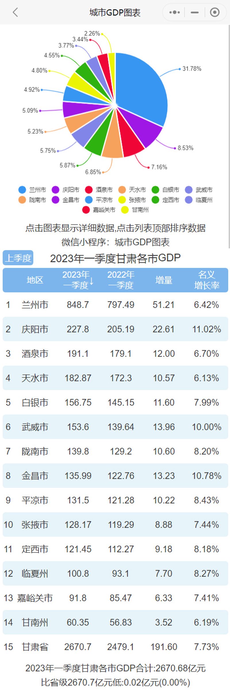 武威小程序开发：如何选择合适的合作伙伴？